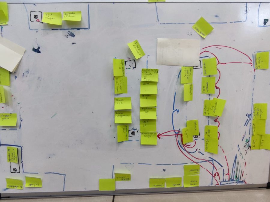 Cartographie des flux au tableau blanc