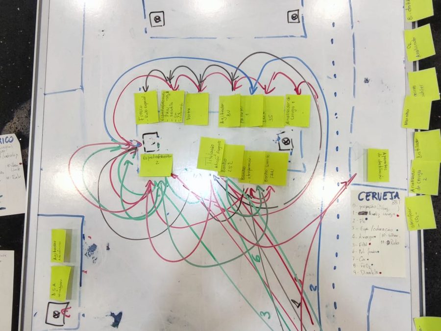 Diagramme spaghetti tracé au tableau, avec ses post-it et ses fils de couleur